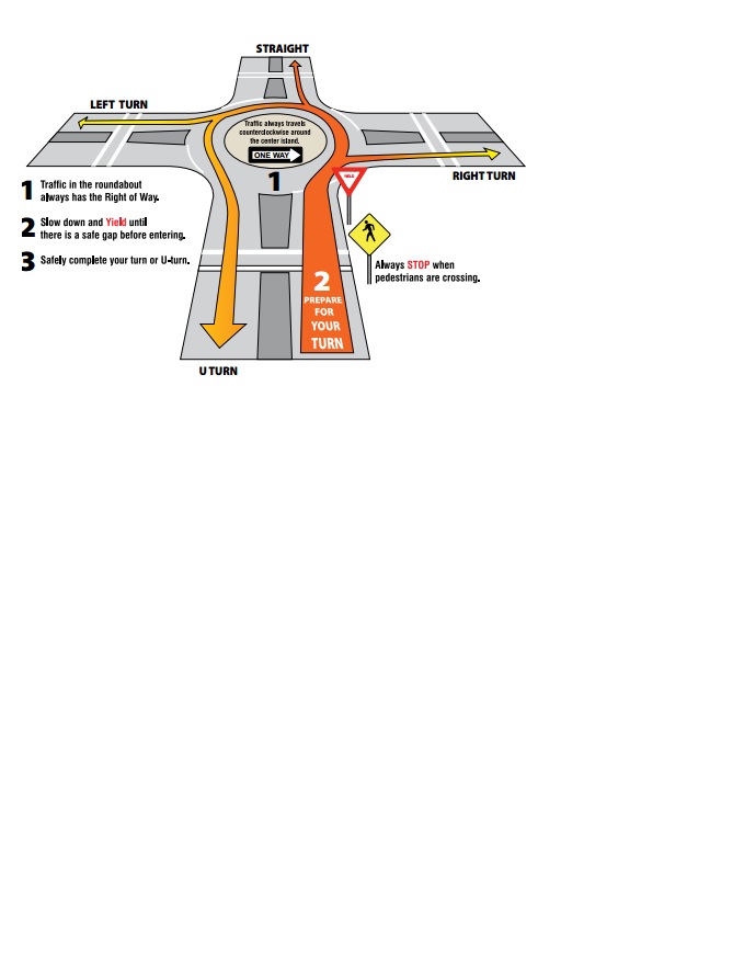 Roundabouts 4802461930 In the midst of the COVID 19 virus, we are