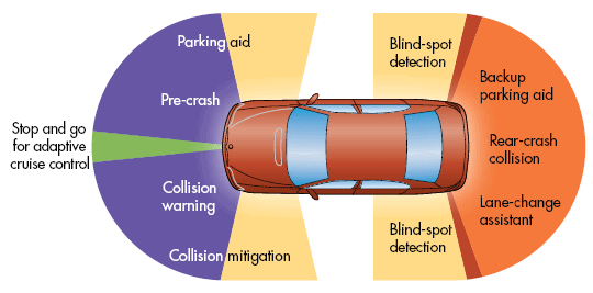 what-are-crash-avoidance-technologies-480-246-1930-in-the-midst-of