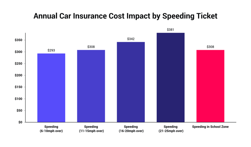 Annual auto insurance policy