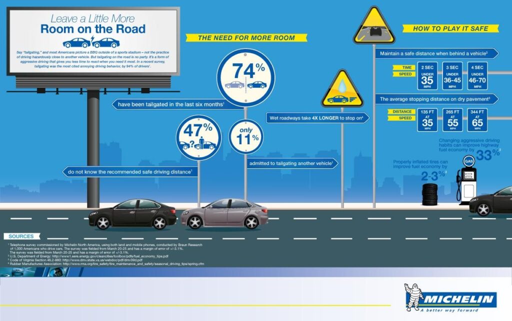 Defensive Driving Rule #27: Get Rid of Tailgaters