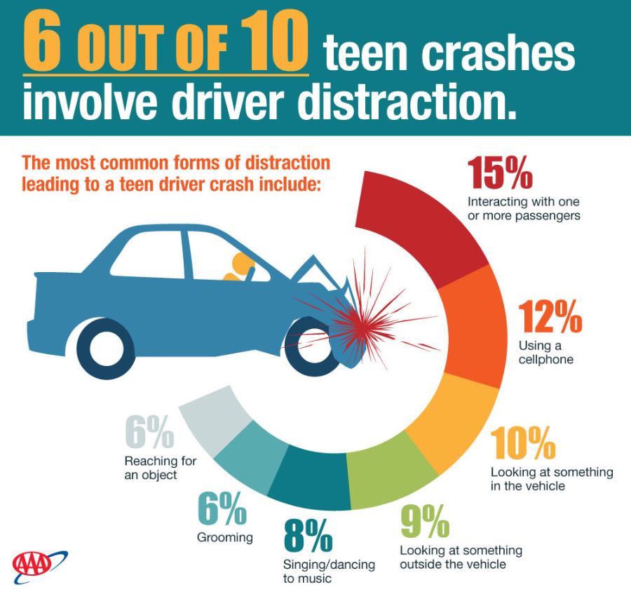 Defensive Driving Tip #72: Beware of Teen Drivers! - 480-246-1930 In ...