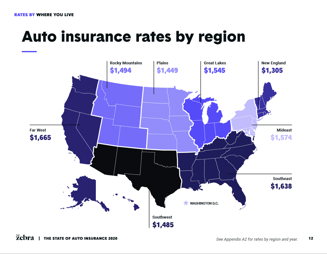 Auto Insurance Rates by Regions in America